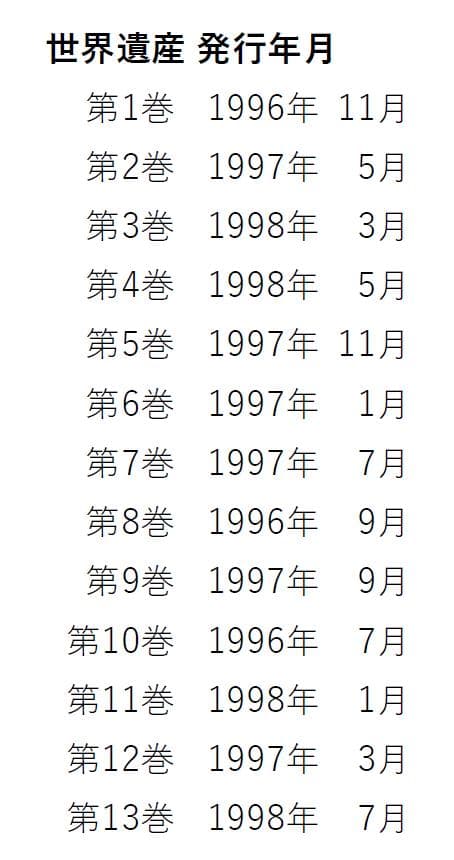 「ユネスコ世界遺産」全13巻　講談社