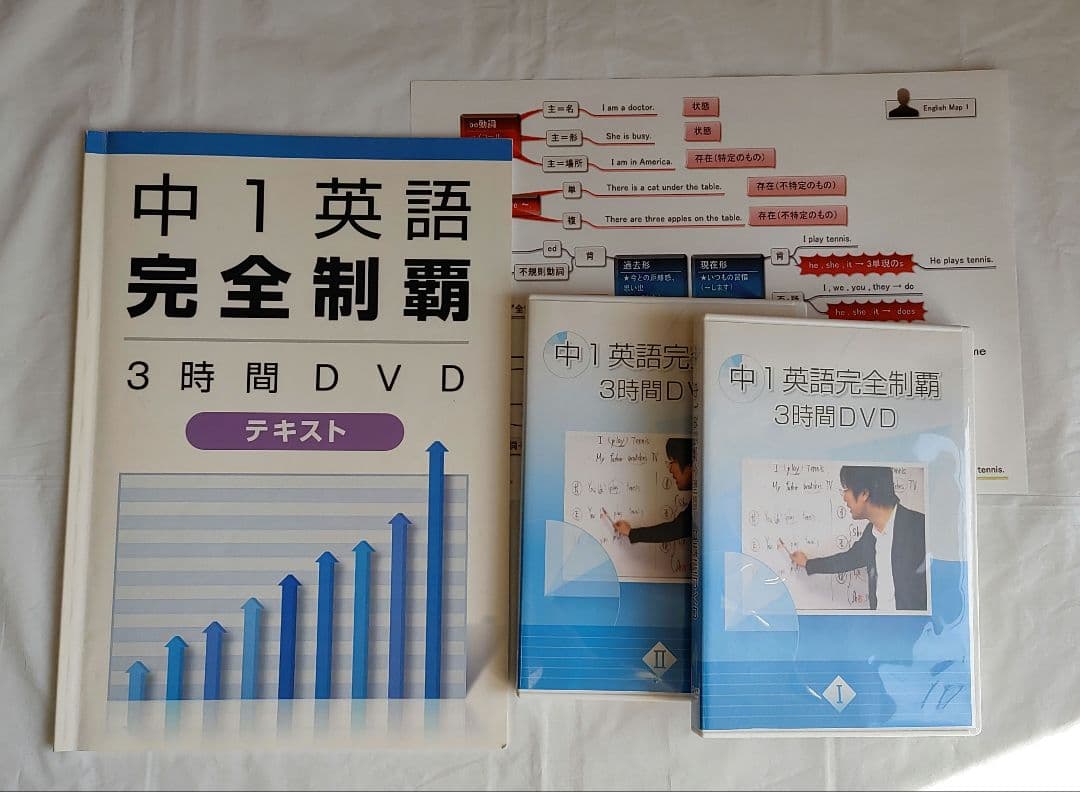 中学英語完全制覇 佐々木勇気 中1～中3 全巻セット Englishmap12枚
