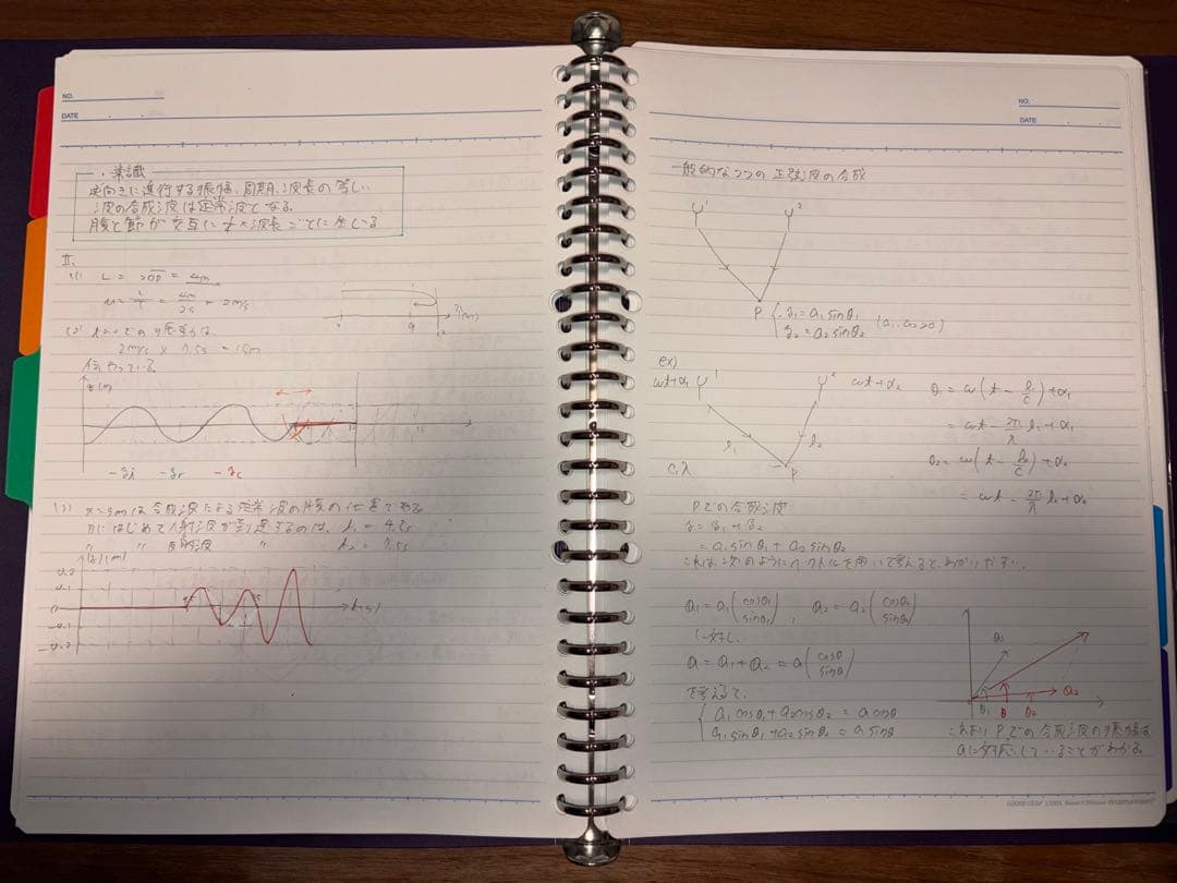 ハイレベル物理（力学、電磁気学、熱力学、波動）テキスト、板書セット※おまけ付き