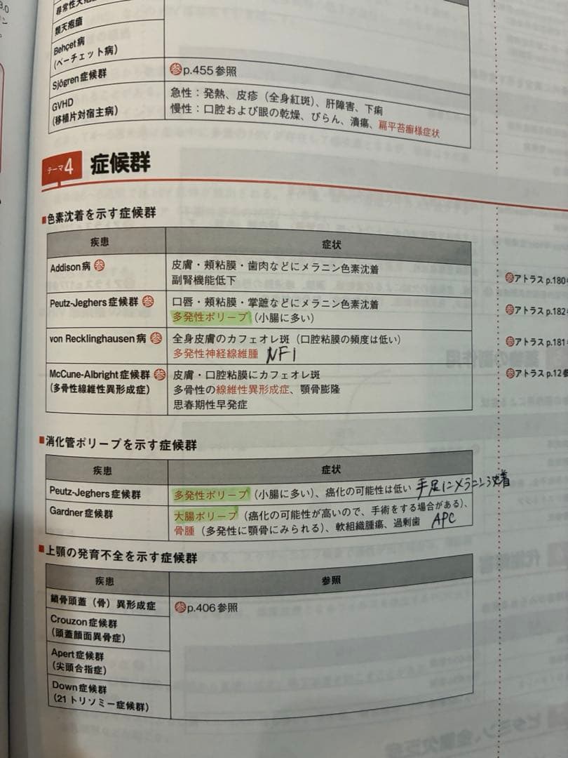 CBT PASS 第8版　問題集　ガイド