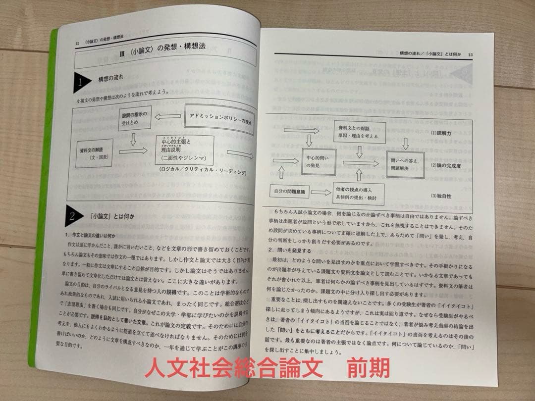 [駿台]テキスト テスト 小論文対策セット 人文社会総合論文
