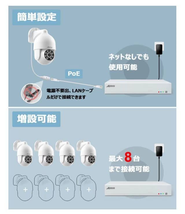 500万高画素 POE有線防犯カメラセット 4台セット遠隔監視 wifi不要