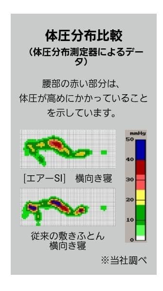 ももこ　 送料込み！ 大谷翔平愛用 [エアーSX]マットレス