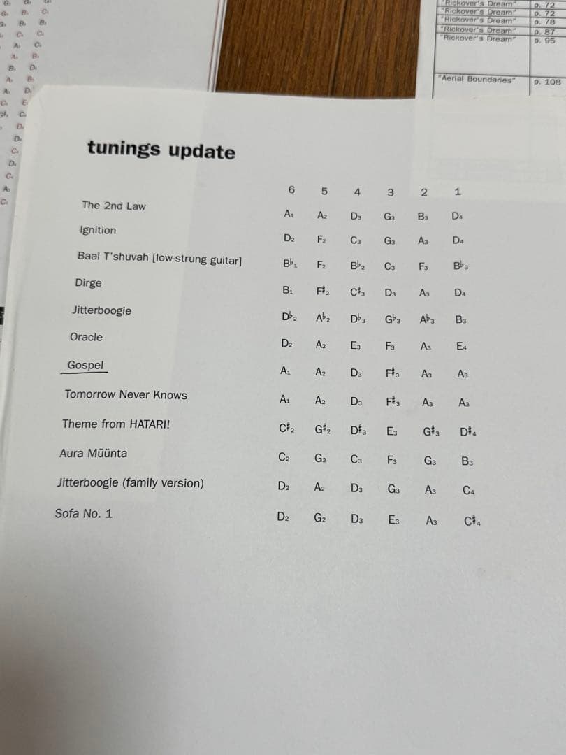 Michael Hedges マイケルヘッジス　TAB譜　楽譜