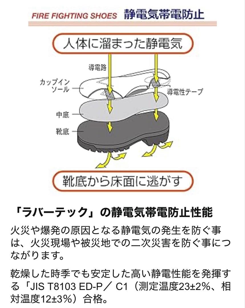 [ミドリ安全] ラバーテック 静電安全靴 耐滑 RT731F 26㎝