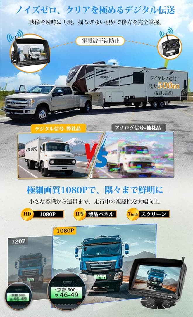 【新品・未使用】urvolax ワイヤレスバックカメラ　モニターセット　最新