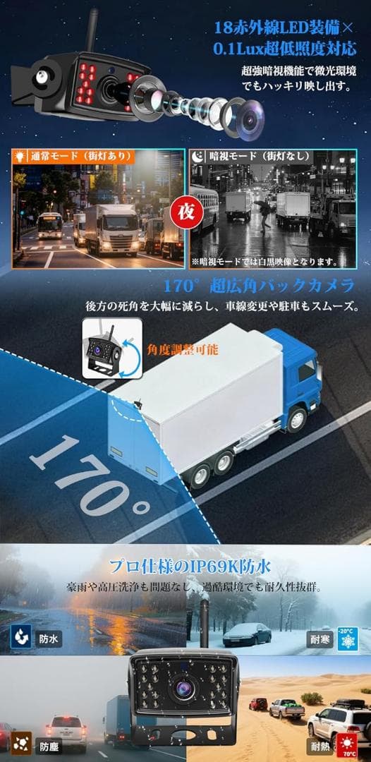 【新品・未使用】urvolax ワイヤレスバックカメラ　モニターセット　最新