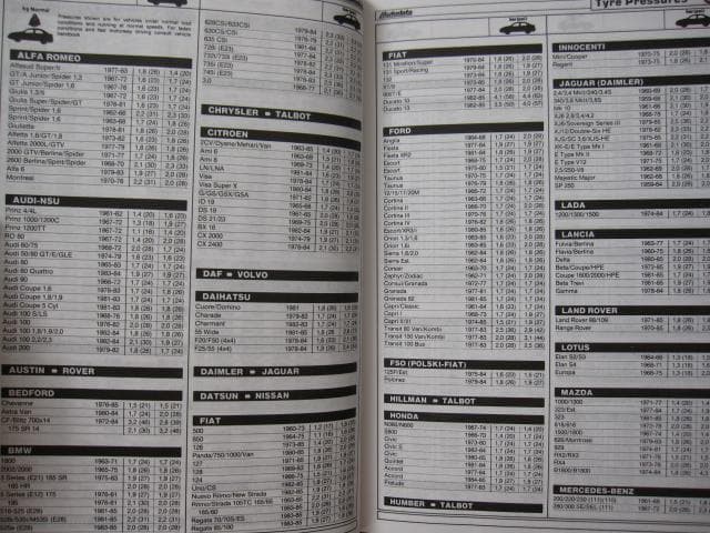洋書 1960-85 Technical Data for Old Cars