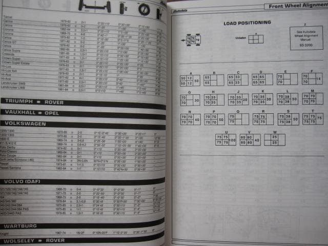 洋書 1960-85 Technical Data for Old Cars