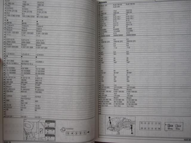 洋書 1960-85 Technical Data for Old Cars