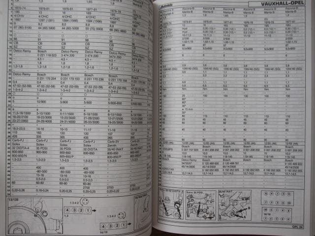 洋書 1960-85 Technical Data for Old Cars