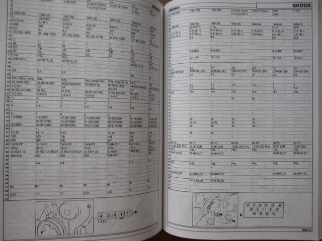 洋書 1960-85 Technical Data for Old Cars