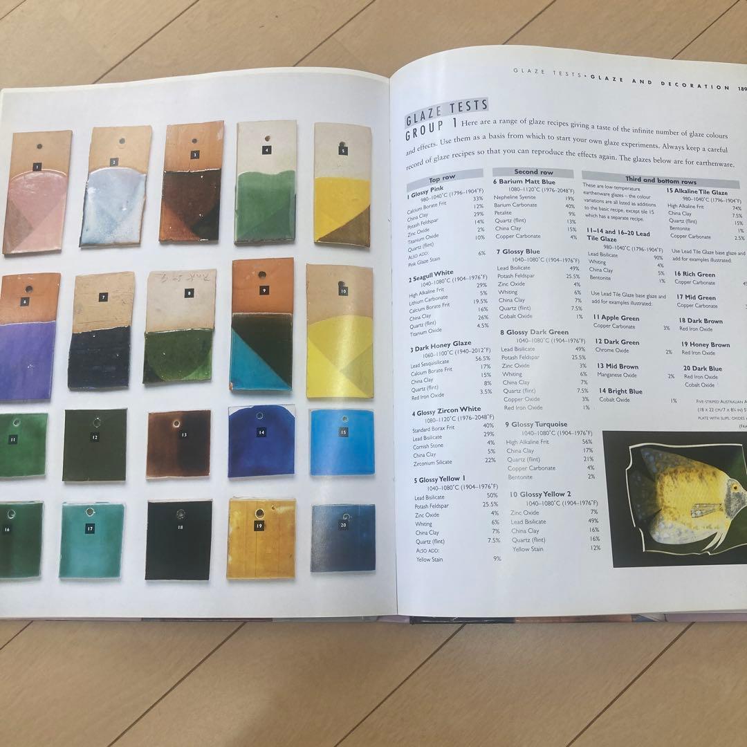 趣味 The Complete  POTTER