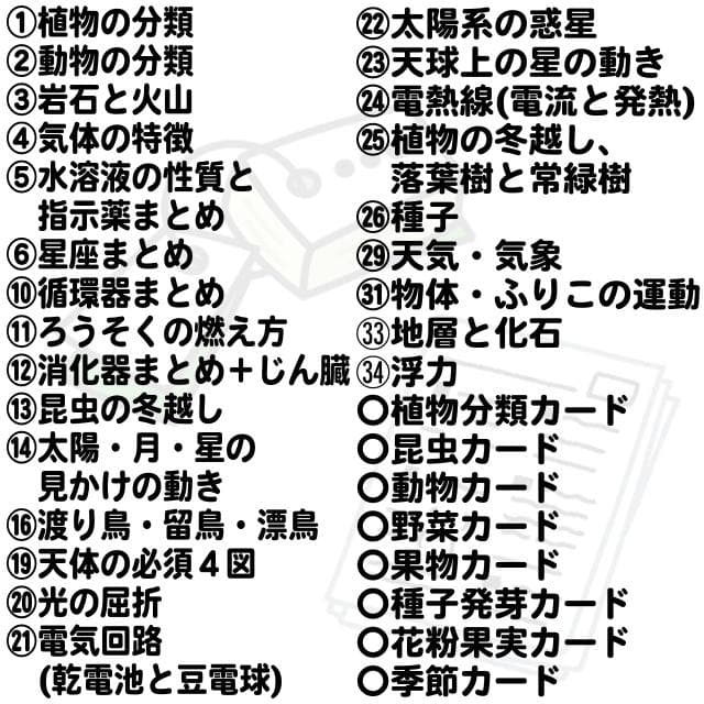 【～2/8期間限定特価】偏差値60のための教材【理科】