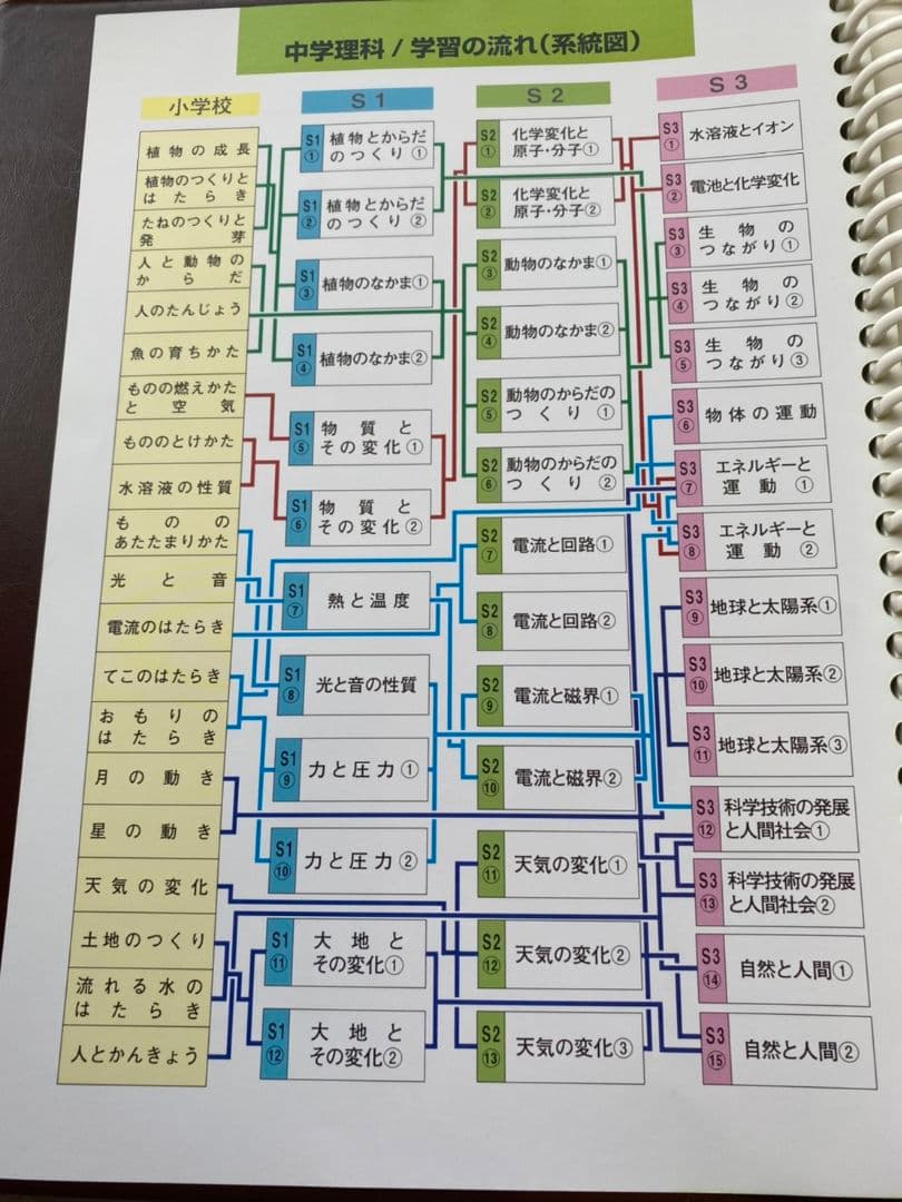 特別価格‼️基礎+実践セット高校受験対策 ニューレコード教材