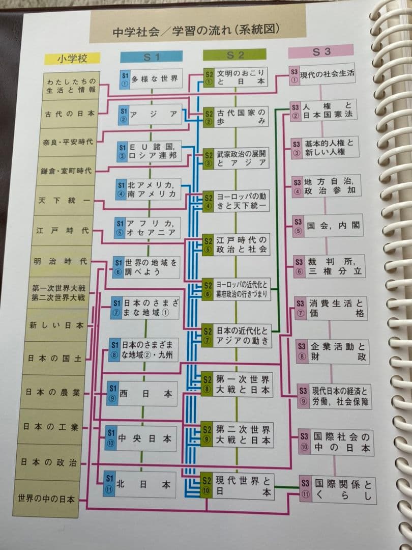 特別価格‼️基礎+実践セット高校受験対策 ニューレコード教材
