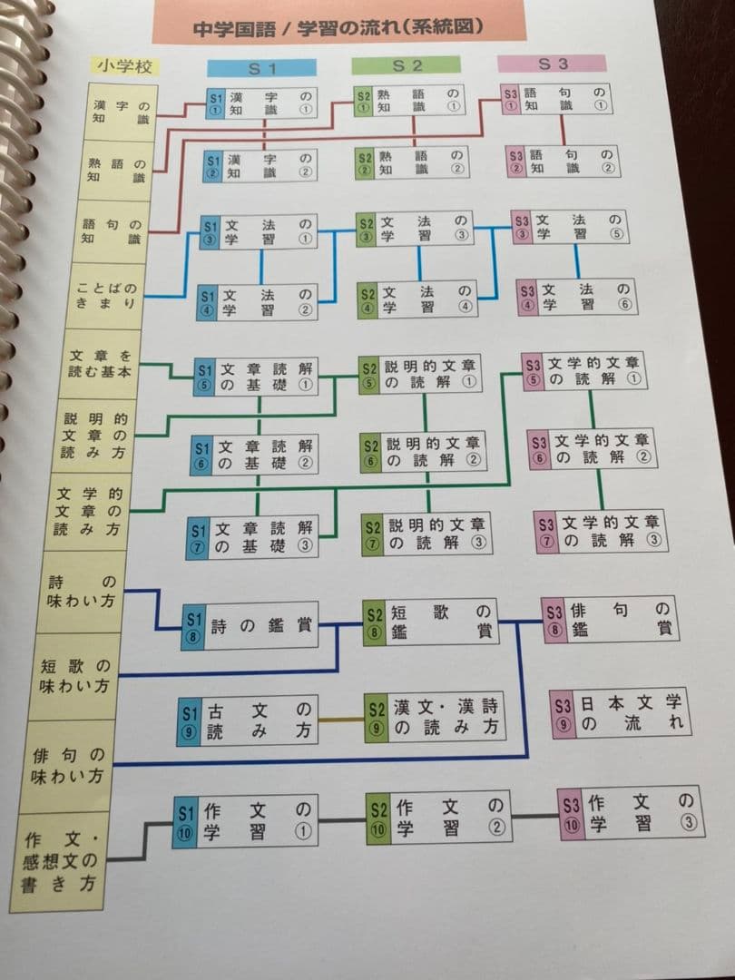 特別価格‼️基礎+実践セット高校受験対策 ニューレコード教材