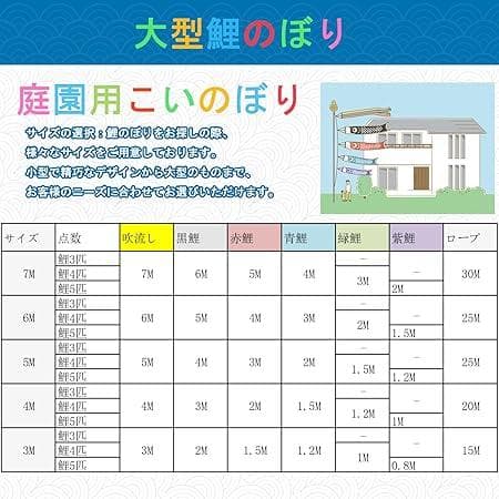 OKBABY 鯉のぼり こいのぼり 大型 庭園用 鯉4匹 五色吹流し