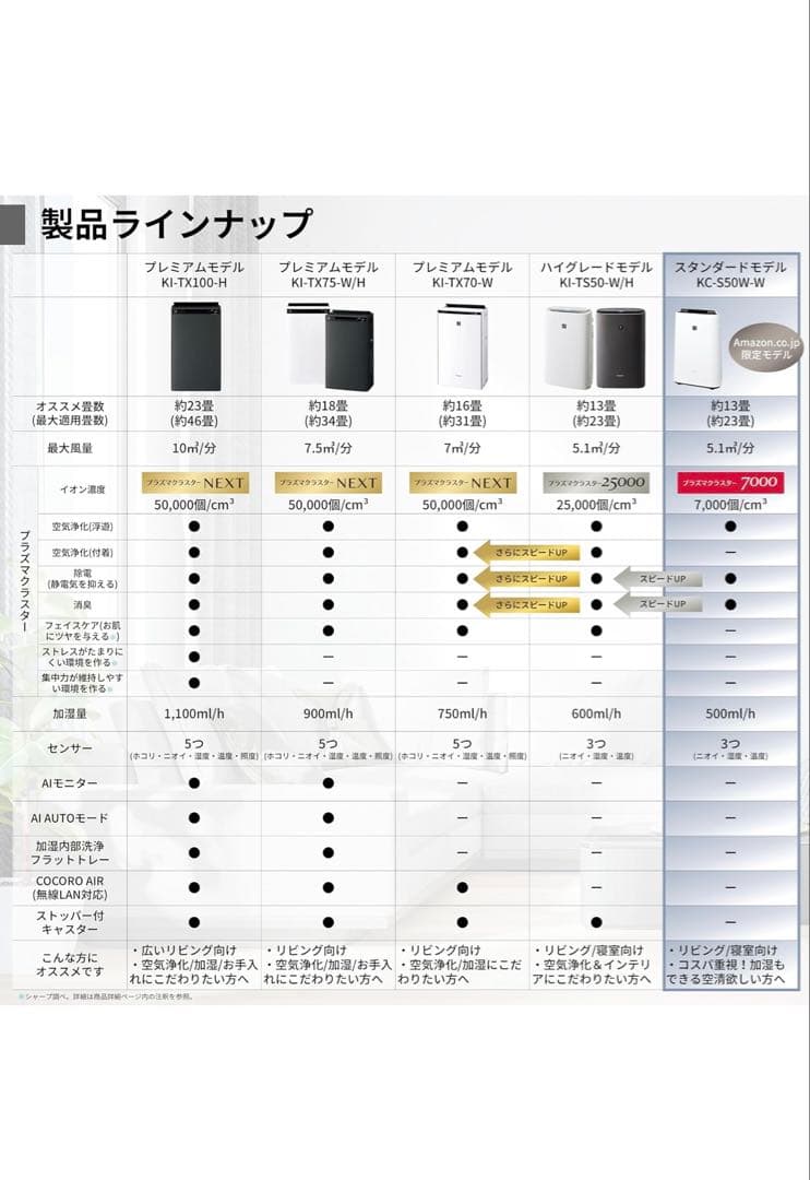 新品 ★ SHARP シャープ ★ 加湿空気清浄機 KC-S50W-W ホワイト
