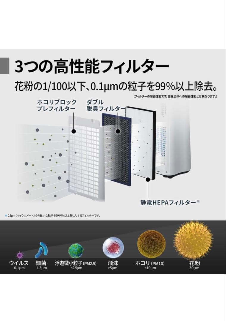 新品 ★ SHARP シャープ ★ 加湿空気清浄機 KC-S50W-W ホワイト