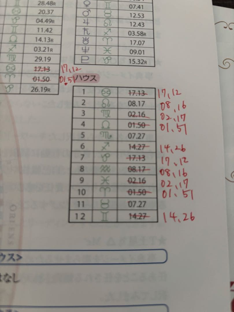 キャリカレ　ホロスコープ リーディングマスター