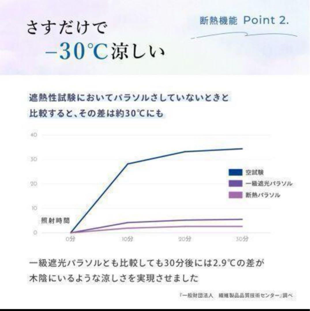 287. 新品未使用 estaa 断熱パラソル 晴雨　兼用　日傘 長傘