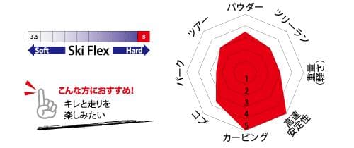 土*師様 ブラストラック 2026 ELIXIR/E エリキサー/E 165cm