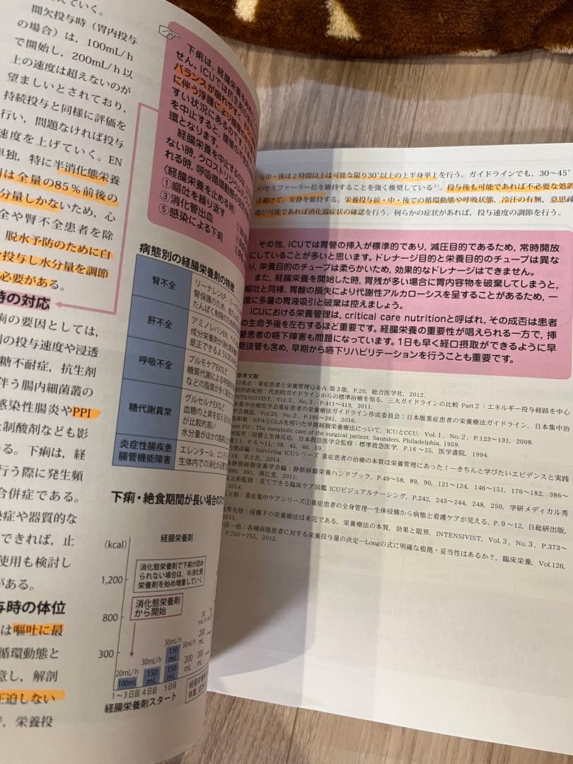 3年目ICUナースのノート　人工呼吸器の使い方　その他　電子辞書　まとめ売り