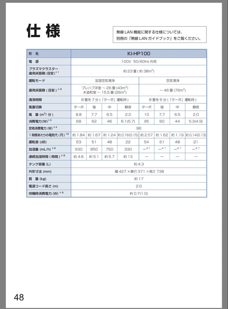 プラズマクラスター KI-HP100-W