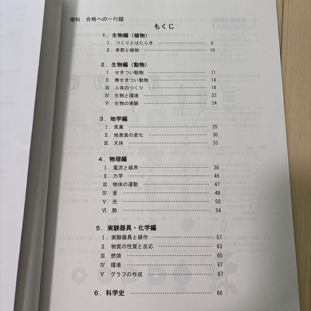 【未使用品】日能研 2024年度 6年生 　特別・選択講座問題集37冊セット