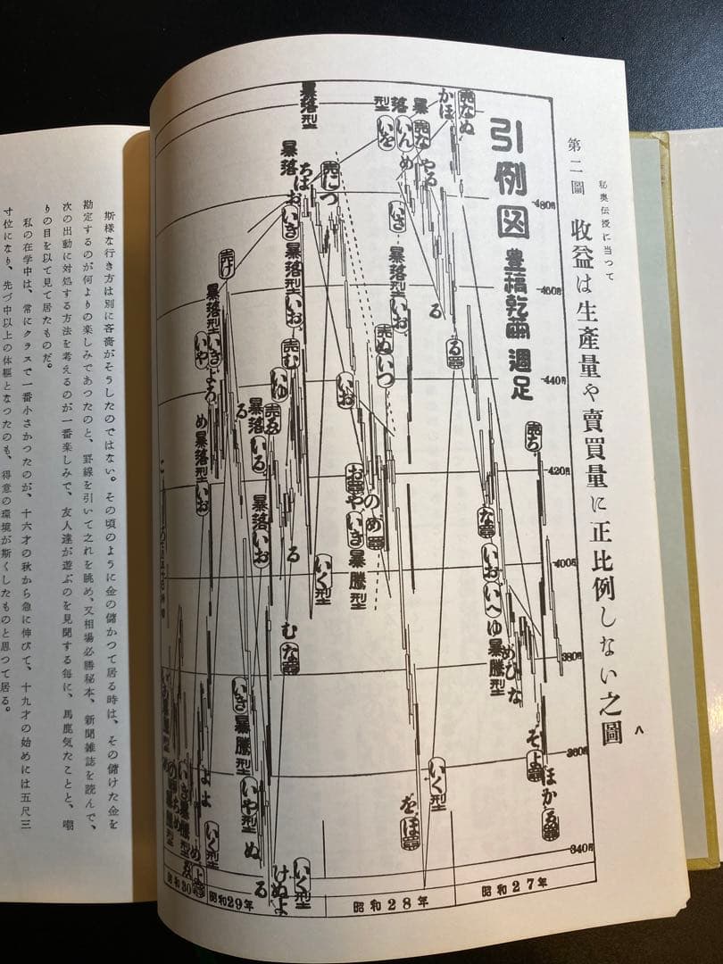【相場必勝の秘訣永久不変奥義】天底と転換罫線型網羅大辞典　柴田罫線