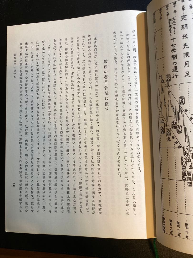 【相場必勝の秘訣永久不変奥義】天底と転換罫線型網羅大辞典　柴田罫線
