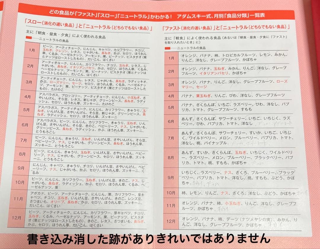 ダイエット　腸活　免疫力　副腎　自律神経　本まとめ売り