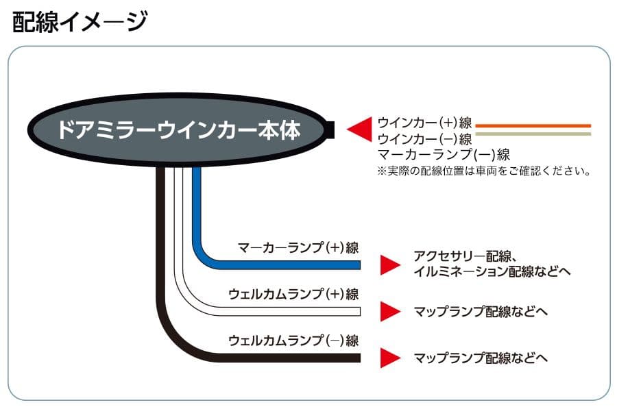 ヴァレンティ valenti ドアミラーウインカー ホンダ タイプ2　廃盤品