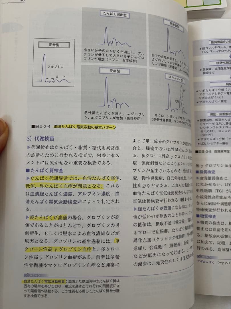 管理栄養士 栄養士 臨床栄養学 教材