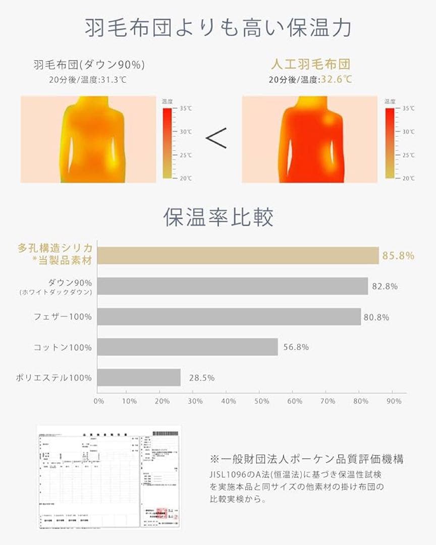 掛け布団 シングル 冬用 人工羽毛布団 暖かい 洗える 150×210cm 2枚