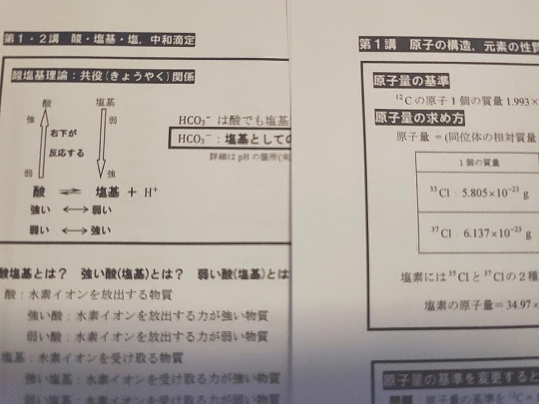 河合塾の大西先生による23年度最新版化学T基礎の化学プリント集　駿台　鉄緑会