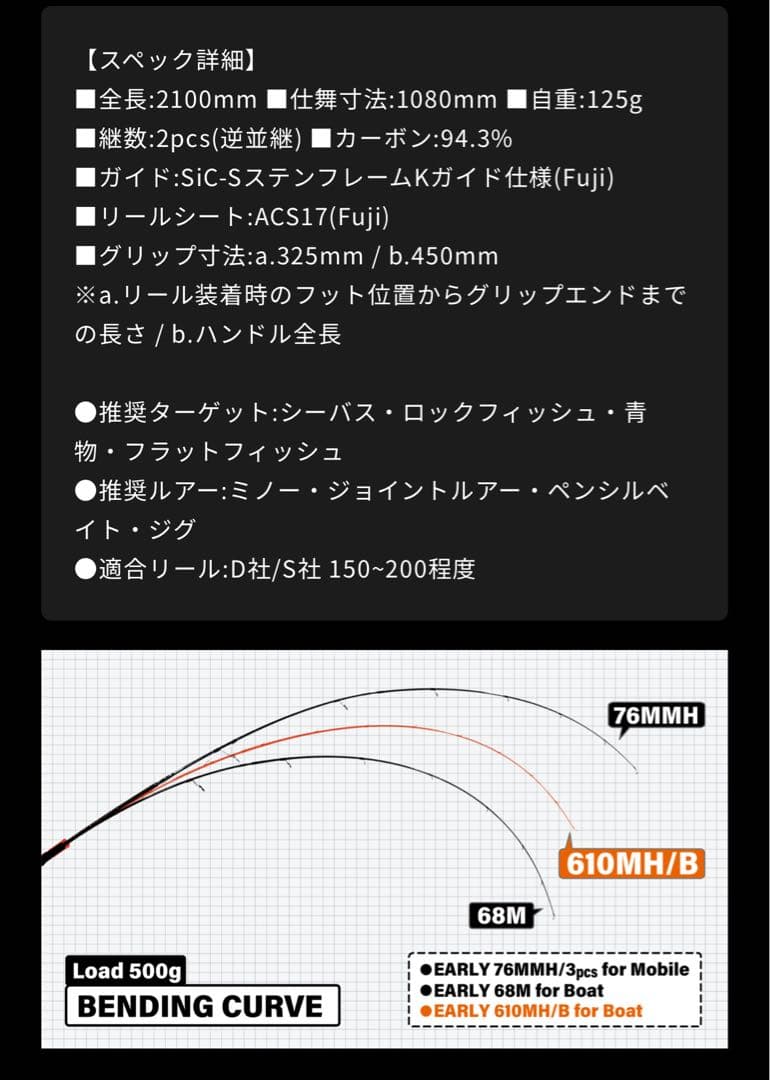 ロッド YAMAGABlanks EARLY 610MH / Bait for Boat