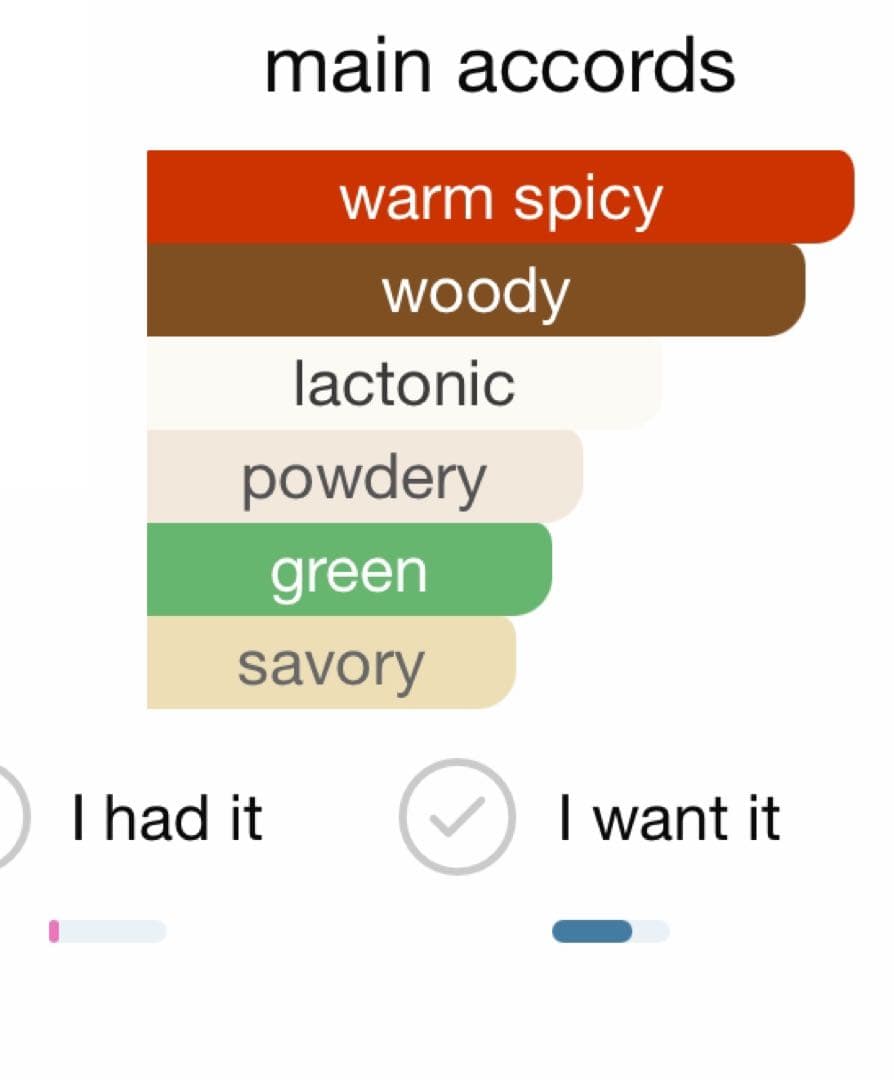 【新品未開封】ラルチザンパルファムVenenum 32 75mL
