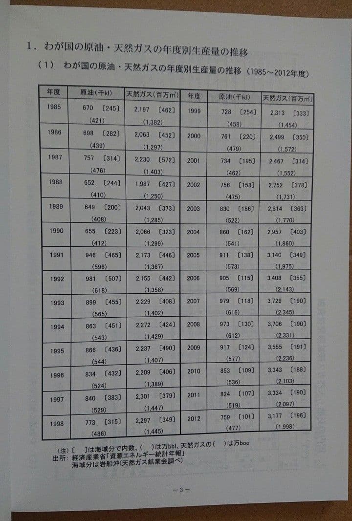 石油·天然ガス開発資料　2013