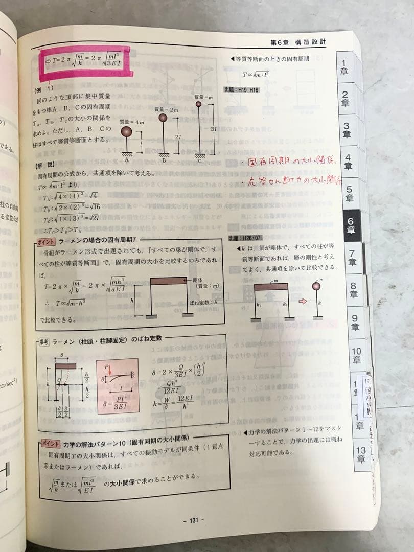 【一級建築士学科】2019年度 日建学院テキスト