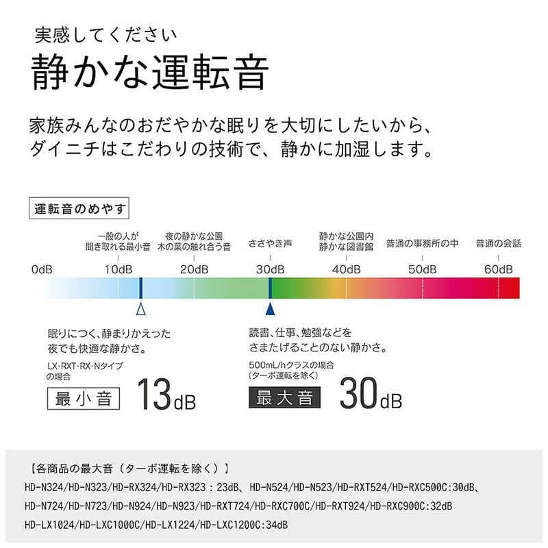 【新品未開封品】ダイニチプラス HD-RXT524-W 加湿器 2024年モデル