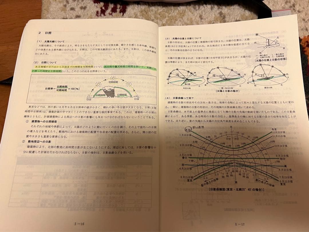 令和3、4年度 2級建築士テキスト＆問題集