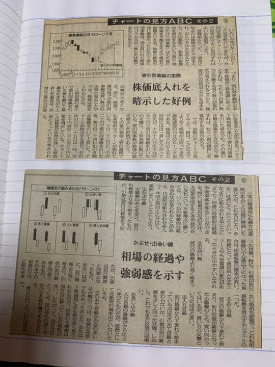 日経新聞　夕刊　チャートの見方ABC （山一証券ノート）