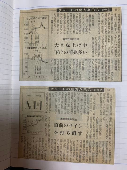 日経新聞　夕刊　チャートの見方ABC （山一証券ノート）