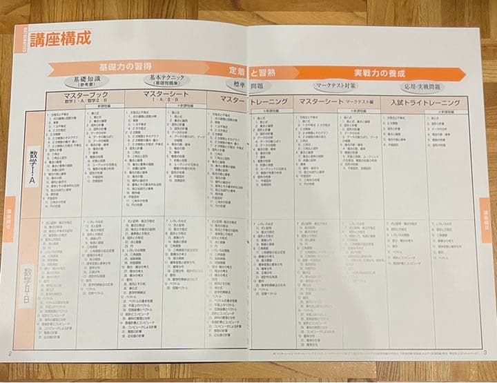 ゴールウィン❗️高校生用学習教材❗️数学ⅠA・ⅡB❗️