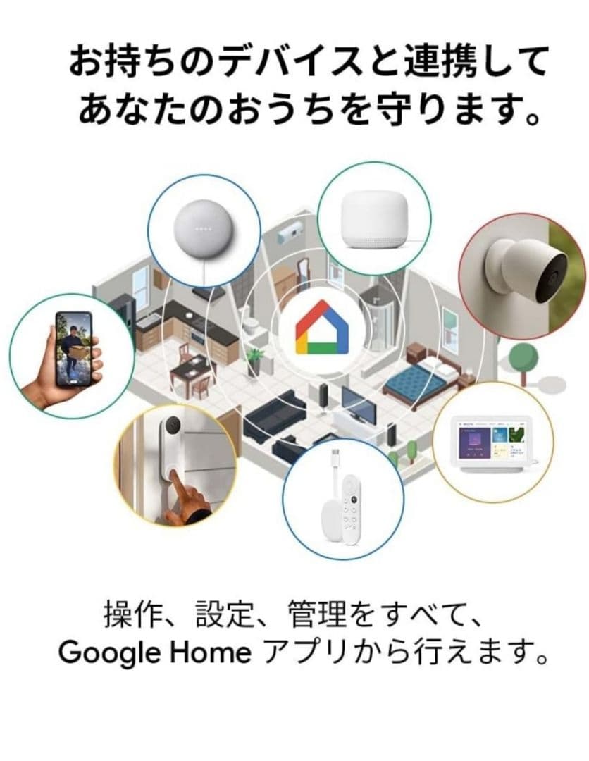 d*s様 新品 屋外屋内用 Google Nest Cam