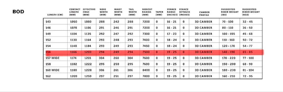 スノーボード ENDEAVOR BOD ION COLLECTION
