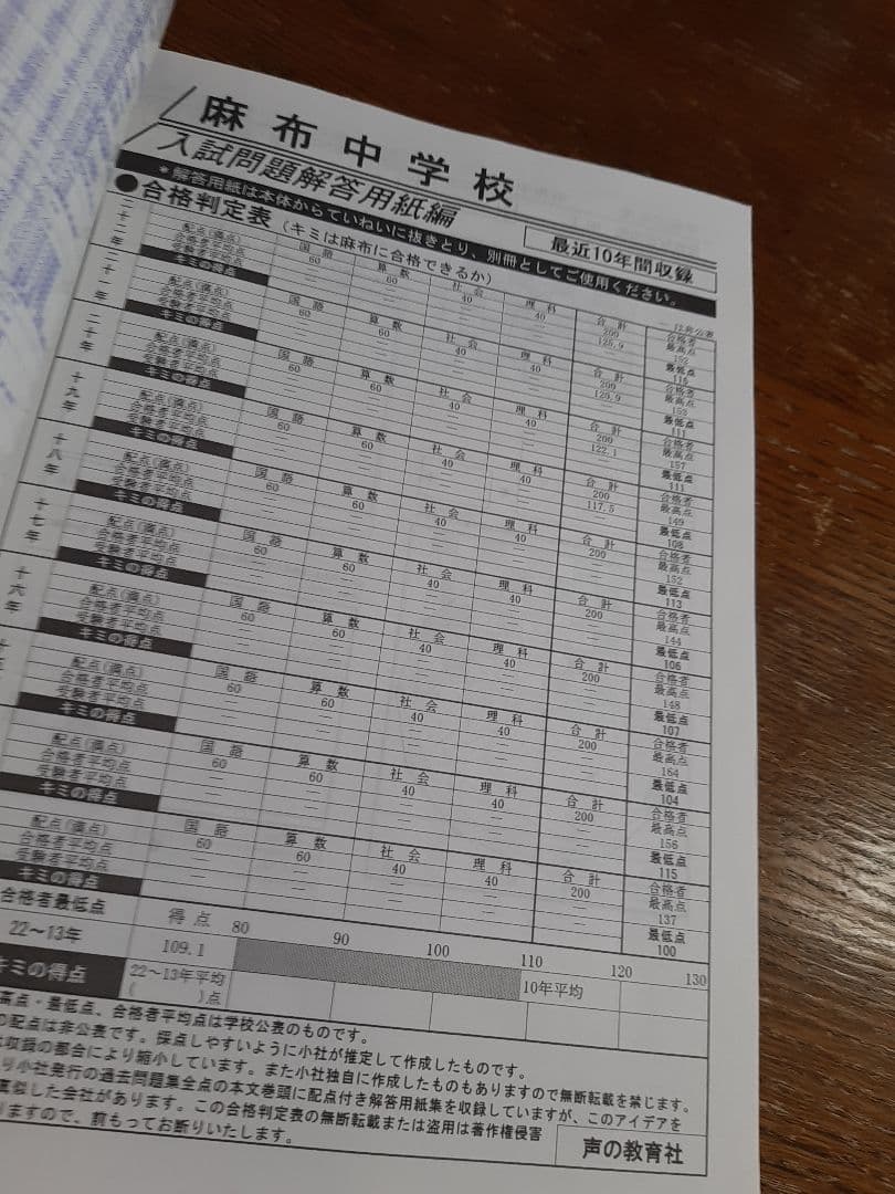 声の教育社の麻布中学の平成23年度用の過去問集