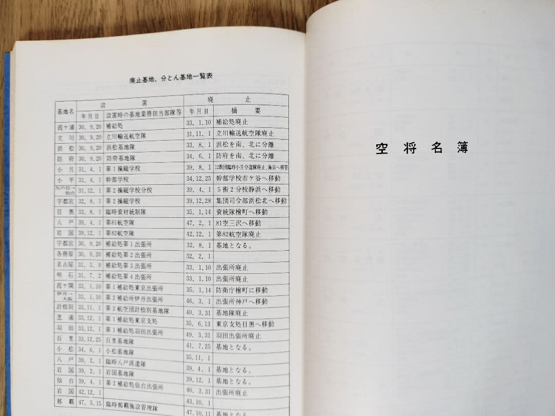 【非売品】航空自衛隊20年表